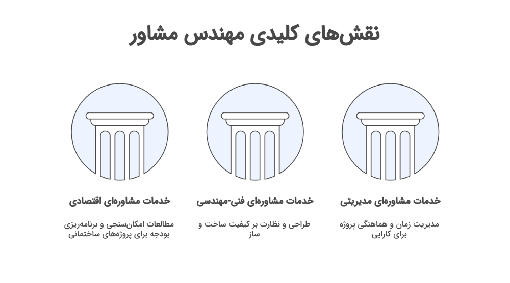 مهندس مشاور کیست